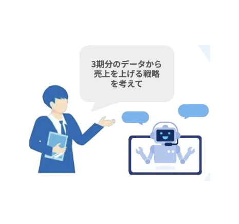 独自AIによる予測・提案集計データを元に戦略のたたき台の回答が得られる